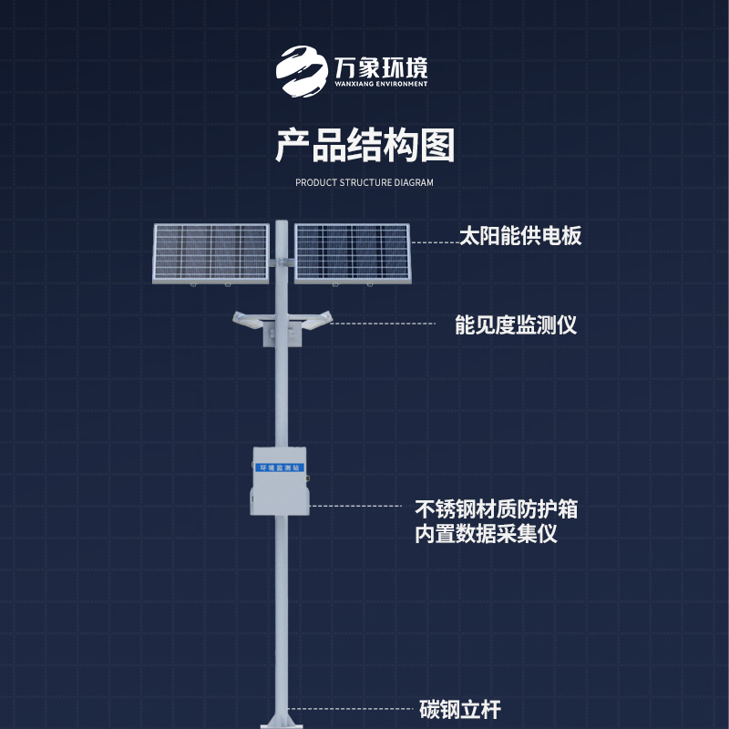 交通能見度監(jiān)測氣象站：對高速公路沿線的能見度、當前天氣現(xiàn)象等進行自動監(jiān)測